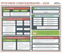 Итоговое собеседование-2026